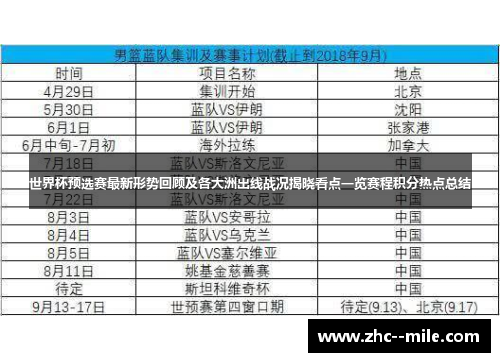 世界杯预选赛最新形势回顾及各大洲出线战况揭晓看点一览赛程积分热点总结