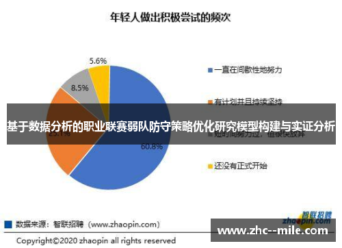 基于数据分析的职业联赛弱队防守策略优化研究模型构建与实证分析 基于数据分析的职业联赛弱队防守策略优化研究模型构建与实证分析