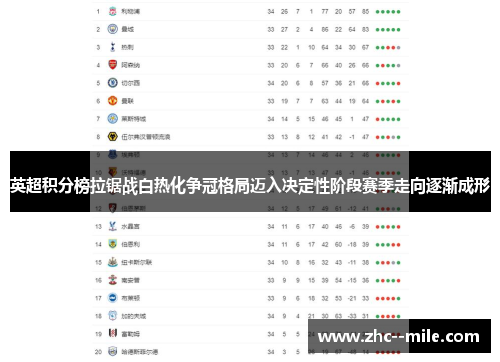 英超积分榜拉锯战白热化争冠格局迈入决定性阶段赛季走向逐渐成形