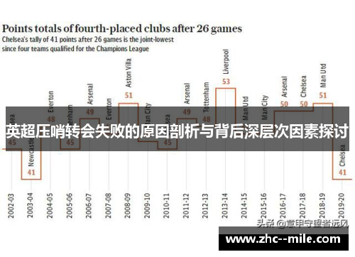 英超压哨转会失败的原因剖析与背后深层次因素探讨