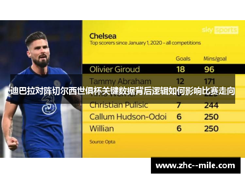迪巴拉对阵切尔西世俱杯关键数据背后逻辑如何影响比赛走向