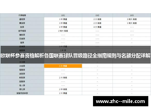 欧联杯参赛资格解析各国联赛球队晋级路径全指南规则与名额分配详解