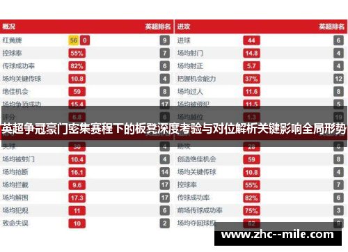 英超争冠豪门密集赛程下的板凳深度考验与对位解析关键影响全局形势