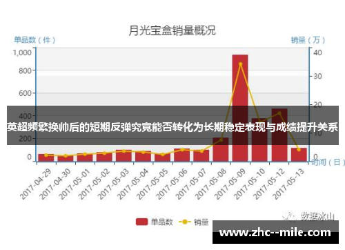英超频繁换帅后的短期反弹究竟能否转化为长期稳定表现与成绩提升关系