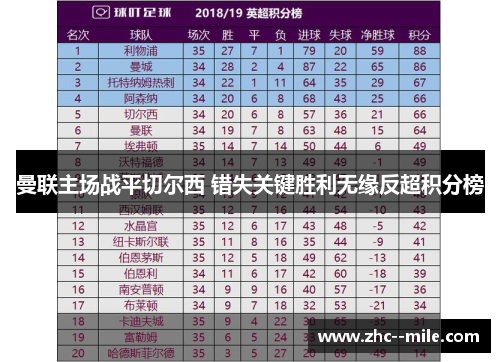 曼联主场战平切尔西 错失关键胜利无缘反超积分榜 曼联主场战平切尔西 错失关键胜利无缘反超积分榜