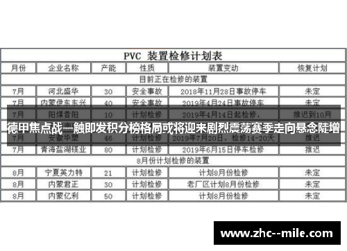 德甲焦点战一触即发积分榜格局或将迎来剧烈震荡赛季走向悬念陡增 德甲焦点战一触即发积分榜格局或将迎来剧烈震荡赛季走向悬念陡增
